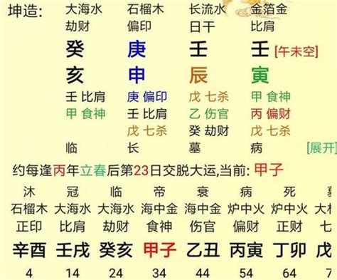 庚金性格|八字庚金日的人性格与运势